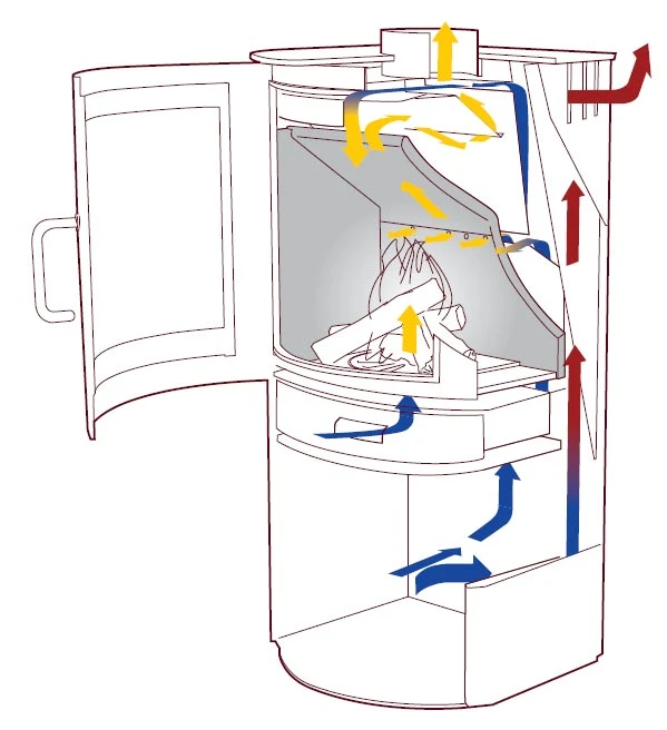 Kaminofen TermaTech TT20R Schwarz, 5 KW 6 Kaminofen TermaTech TT20R Schwarz, 5 KW – Bild 4